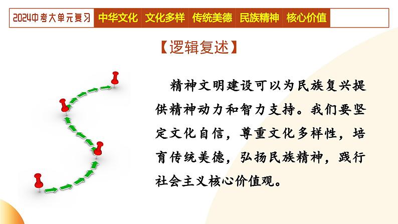 单元4 文化建设（示范课件）-2024年中考道德与法治二轮复习课件（全国通用）第8页