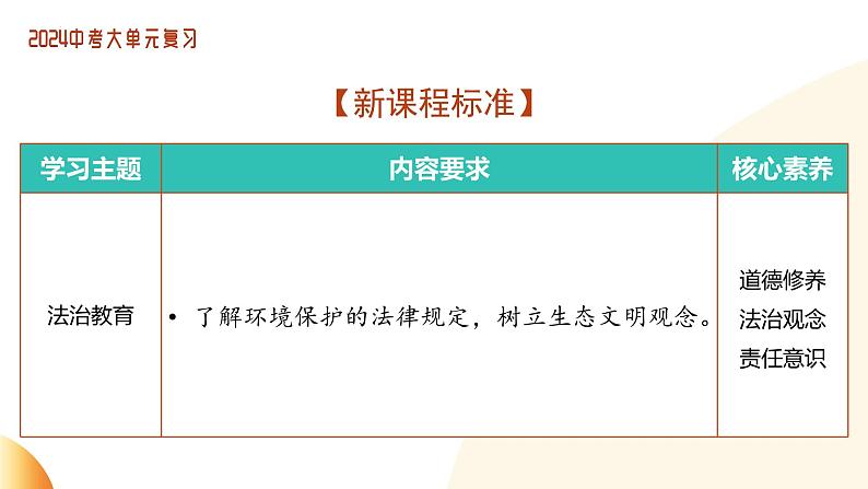 单元5 生态建设（示范课件）-2024年中考道德与法治二轮复习课件（全国通用）第6页