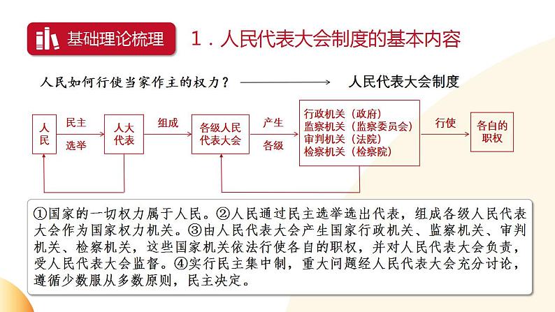 2024年中考热点专题06：聚焦全国两会  发展中国民主第7页