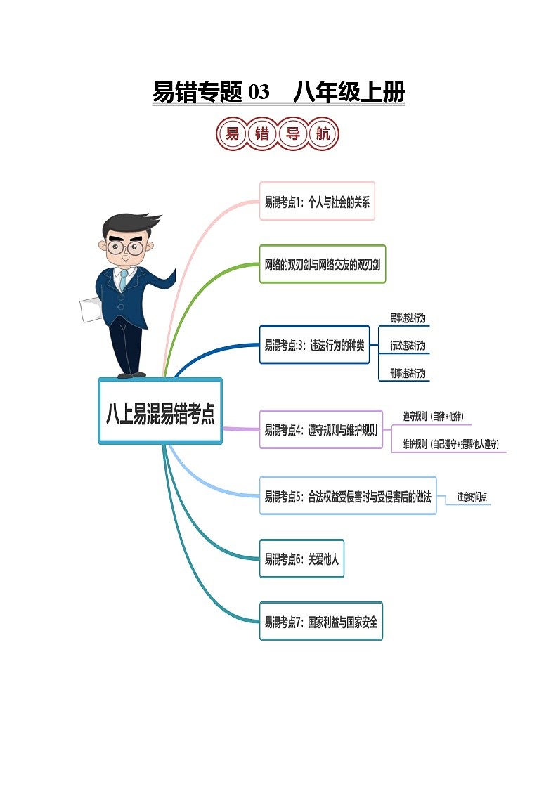 专题03 八年级上册易混易错考点梳理-备战2024年中考道德与法治考试易错题（全国通用）第1页