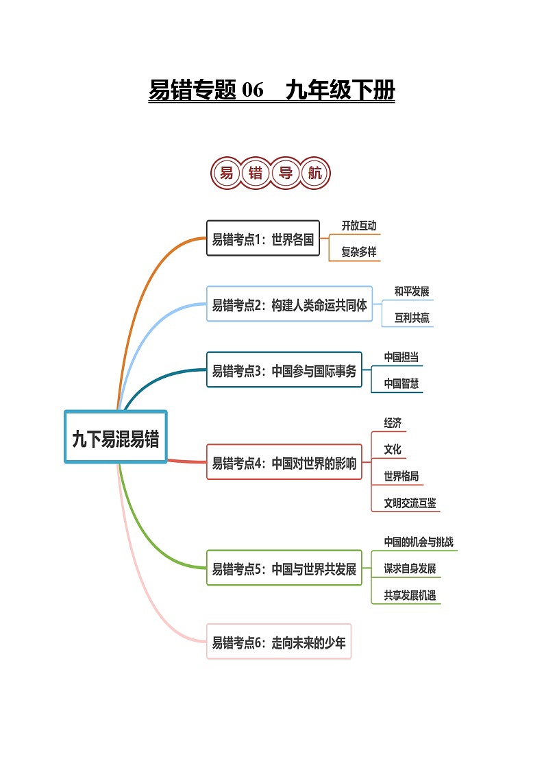 专题06 九年级下册易混易错考点梳理-备战2024年中考道德与法治考试易错题（全国通用）第1页
