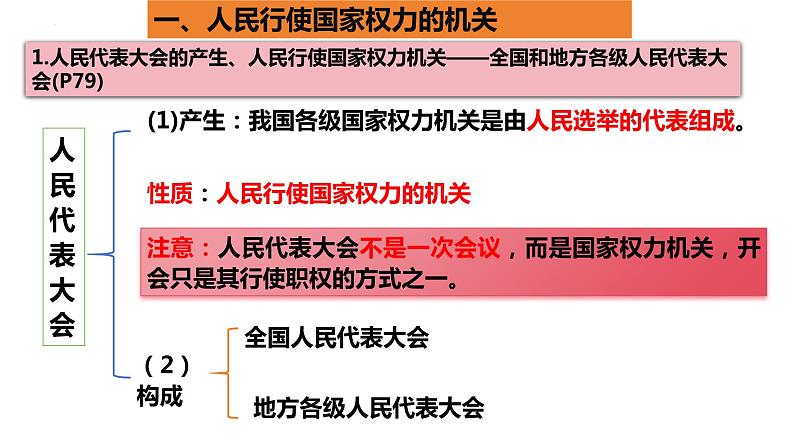 6.1 国家权力机关  课件 -2023-2024学年部编版道德与法治八年级下册第4页