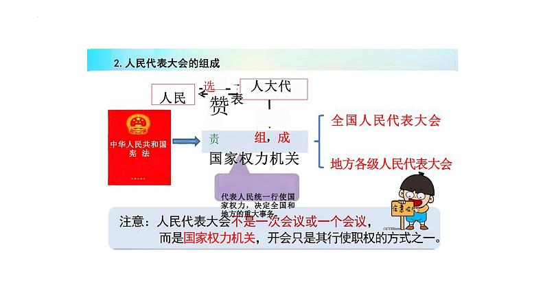 6.1 国家权力机关  课件 -2023-2024学年部编版道德与法治八年级下册第5页