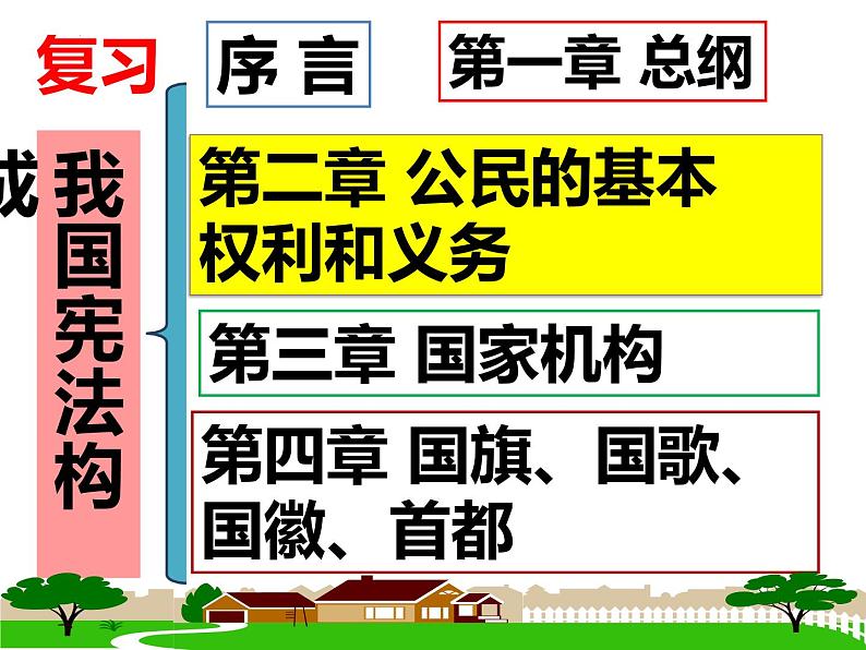 3.2 依法行使权利 课件-2023-2024学年部编版道德与法治八年级下册第1页