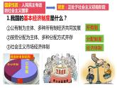 5.3 基本经济制度 课件-2022-2023学年部编版道德与法治八年级下册