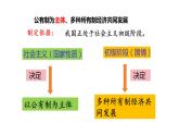 5.3 基本经济制度 课件-2022-2023学年部编版道德与法治八年级下册