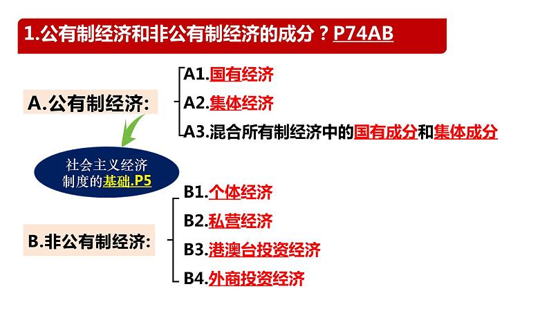 5.3 基本经济制度 课件-2022-2023学年部编版道德与法治八年级下册第5页