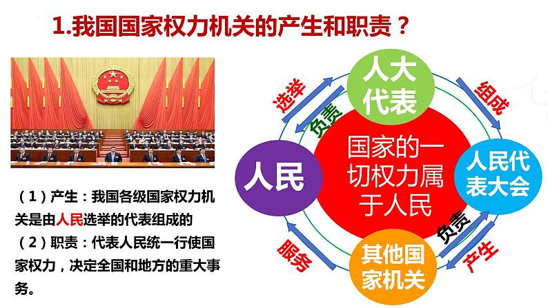 6.1 国家权力机关  课件 -2023-2024学年部编版道德与法治八年级下册第5页