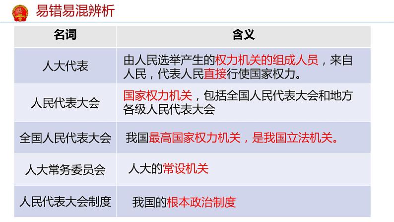 6.1 国家权力机关  课件 -2023-2024学年部编版道德与法治八年级下册第8页