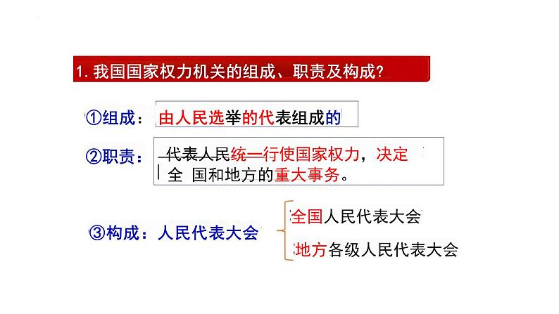 6.1 国家权力机关 课件-2023-2024学年部编版道德与法治八年级下册 (1)第5页