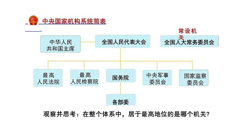 6.1 国家权力机关 课件-2023-2024学年部编版道德与法治八年级下册 (1)第6页