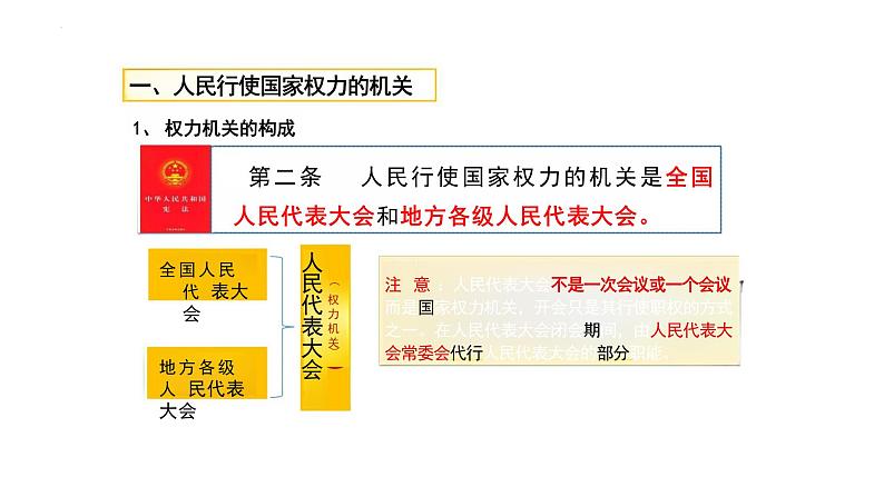 6.1 国家权力机关 课件-2023-2024学年部编版道德与法治八年级下册第8页