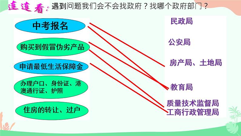 6.3 国家行政机关 课件-2023-2024学年部编版版八年级道德与法治下册第1页
