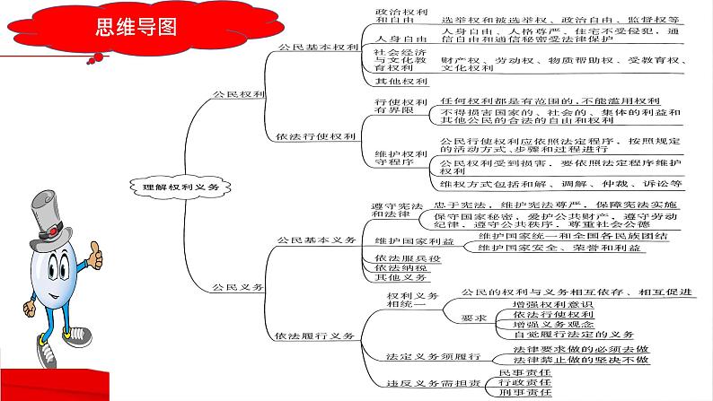 最新年中考道法一轮大单元复习精讲  专题14：理解权利义务（复习课件+背诵清单+跟踪训练） （全国通用）06