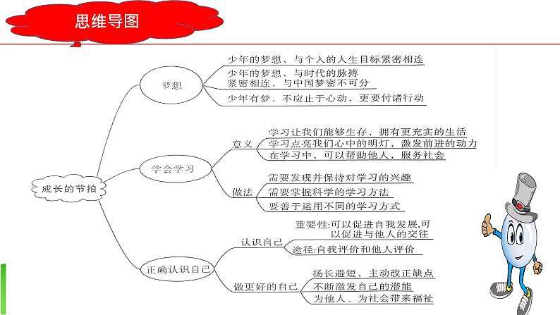 2023年中考道法一轮大单元复习精讲  专题01：成长的节拍（复习课件） （全国通用）第6页