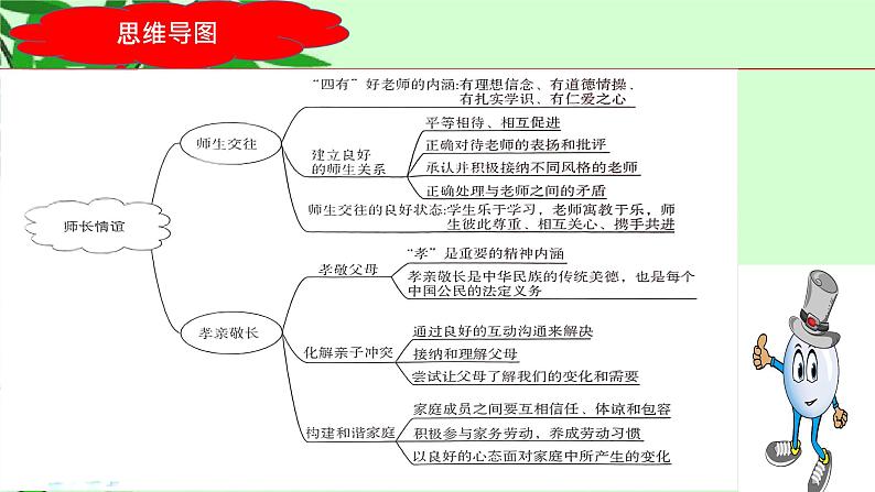 2023年中考道法一轮大单元复习精讲  专题03：师长情谊（复习课件） （全国通用）第6页