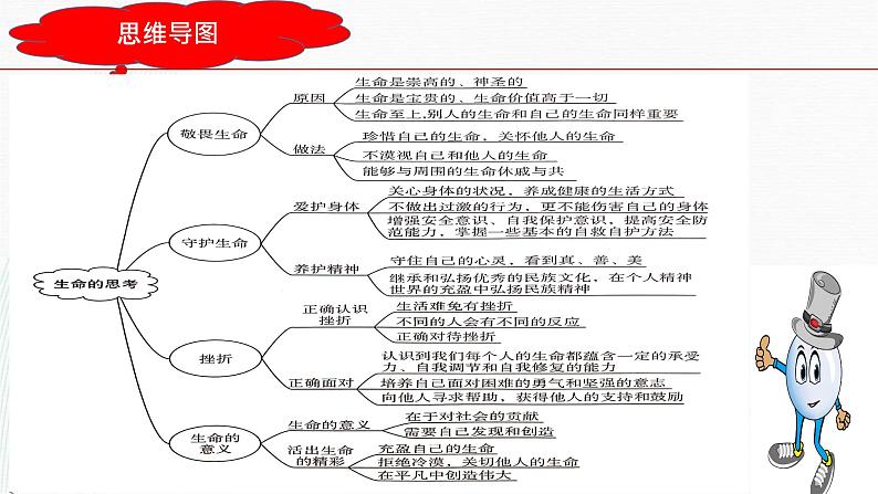 2023年中考道法一轮大单元复习精讲  专题04：生命的思考（复习课件） （全国通用）第6页