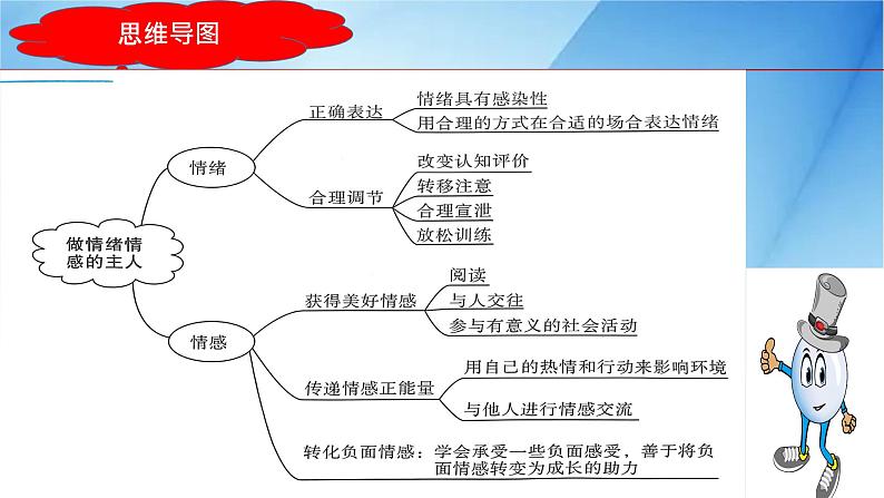 2023年中考道法一轮大单元复习精讲  专题06：做情绪情感的主人（复习课件） （全国通用）第6页