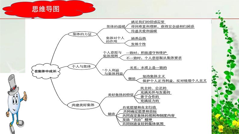 2023年中考道法一轮大单元复习精讲  专题07：在集体中成长（复习课件） （全国通用）第6页