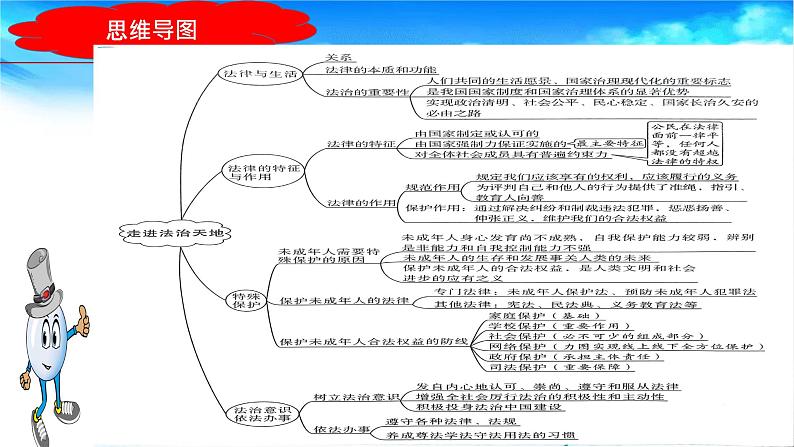 2023年中考道法一轮大单元复习精讲  专题08：走进法治天地（复习课件） （全国通用）第6页