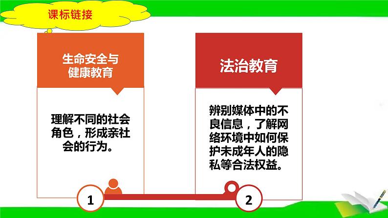 2023年中考道法一轮大单元复习精讲  专题09：走进社会生活（复习课件） （全国通用）第5页