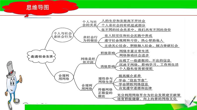 2023年中考道法一轮大单元复习精讲  专题09：走进社会生活（复习课件） （全国通用）第6页