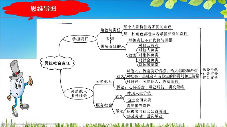 最新中考道法一轮大单元复习精讲  专题11：勇担社会责任（复习课件+背诵清单+跟踪训练） （全国通用）06