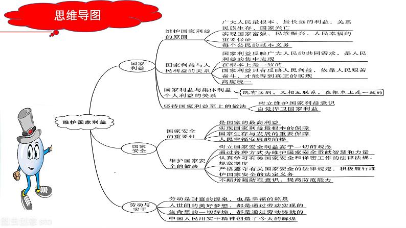 最新中考道法一轮大单元复习精讲  专题12：维护国家利益（复习课件+背诵清单+跟踪训练） （全国通用）06