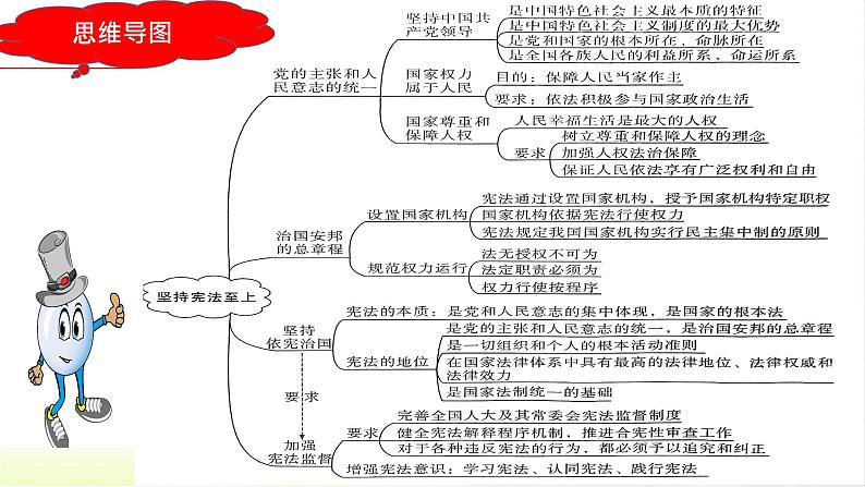 2023年中考道法一轮大单元复习精讲  专题13：坚持宪法至上（复习课件） （全国通用）第6页