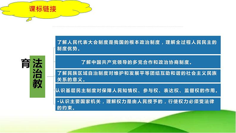 最新中考道法一轮大单元复习精讲  专题15：人民当家作主（复习课件+背诵清单+跟踪训练） （全国通用）05