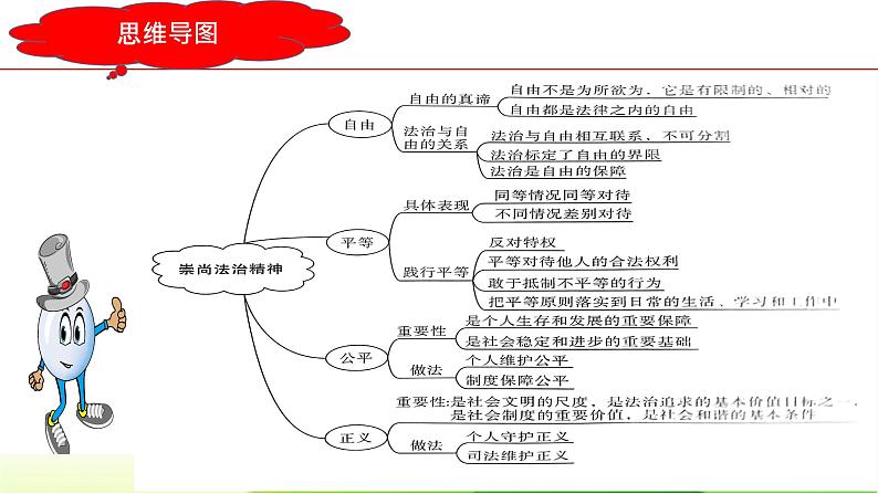 最新中考道法一轮大单元复习精讲  专题16：崇尚法治精神（复习课件+背诵清单+跟踪训练） （全国通用）06