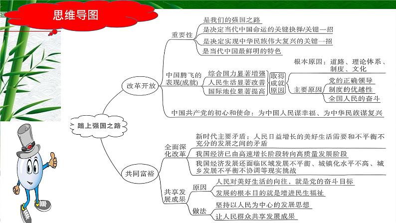 2023年中考道法一轮大单元复习精讲  专题17：富强与创新（复习课件） （全国通用）第6页