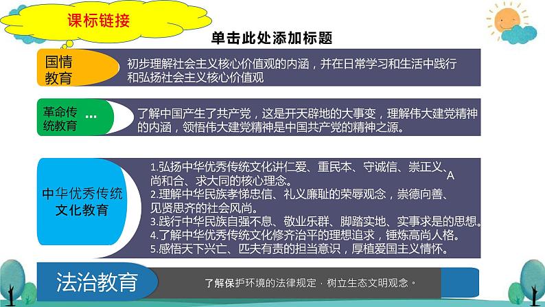 2023年中考道法一轮大单元复习精讲  专题19：文明与家园（复习课件） （全国通用）第5页