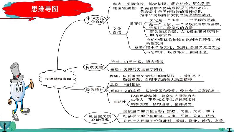 2023年中考道法一轮大单元复习精讲  专题19：文明与家园（复习课件） （全国通用）第6页