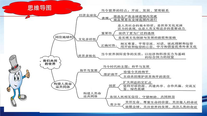 最新中考道法一轮大单元复习精讲  专题21：我们共同的世界（复习课件+背诵清单+跟踪训练） （全国通用）06