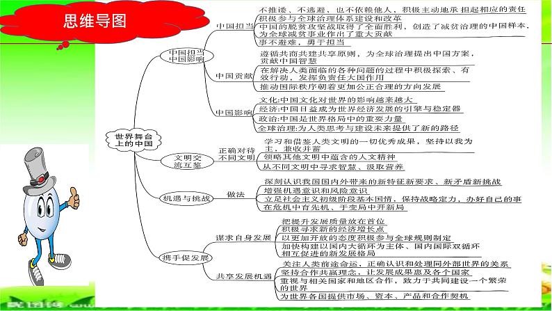 最新中考道法一轮大单元复习精讲  专题22：世界舞台上的中国（复习课件+背诵清单+跟踪训练） （全国通用）06