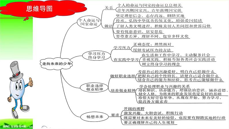 最新中考道法一轮大单元复习精讲  专题23：走向未来的少年（复习课件+背诵清单+跟踪训练） （全国通用）06