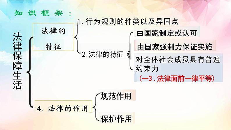 9.2+法律保障生活+课件-2023-2024学年统编版道德与法治七年级下册第2页