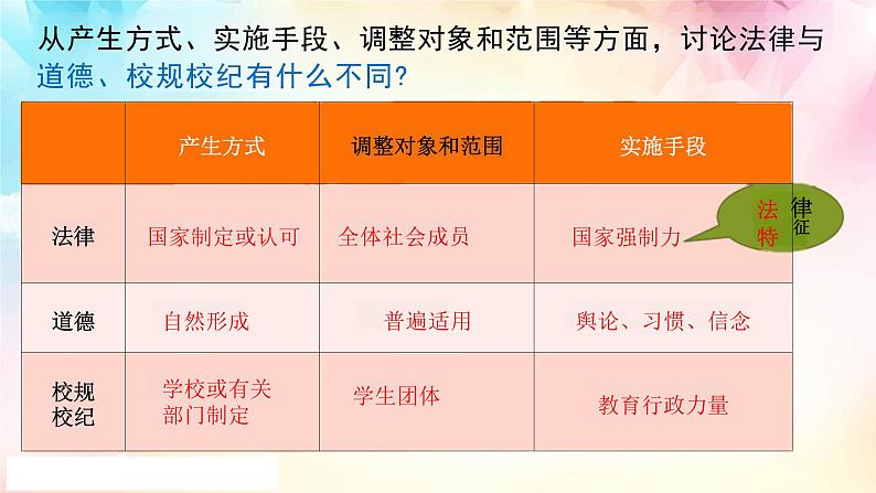 9.2+法律保障生活+课件-2023-2024学年统编版道德与法治七年级下册第5页