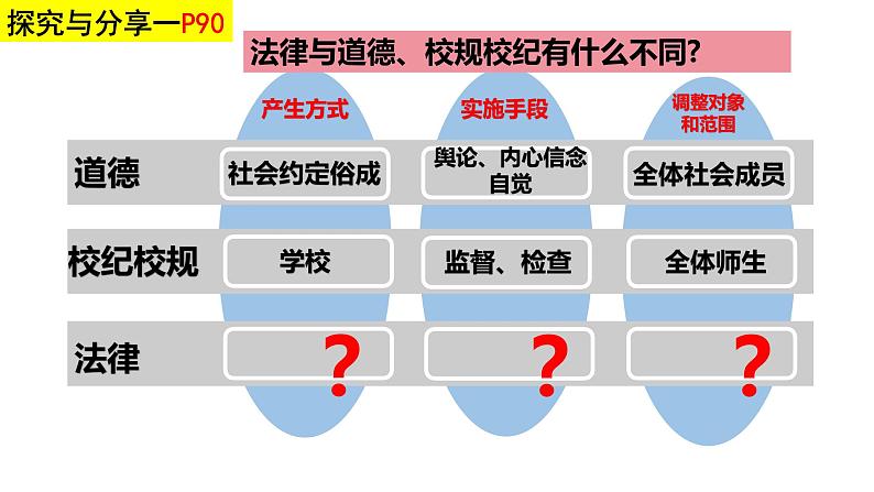 9.2+法律保障生活+课件-+2023-2024学年统编版道德与法治七年级下册第5页