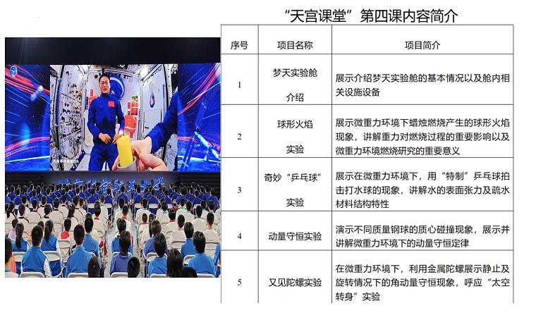 PPT【时政解读】备战2024年中考道德与法治最新时政热点解读与押题课件04