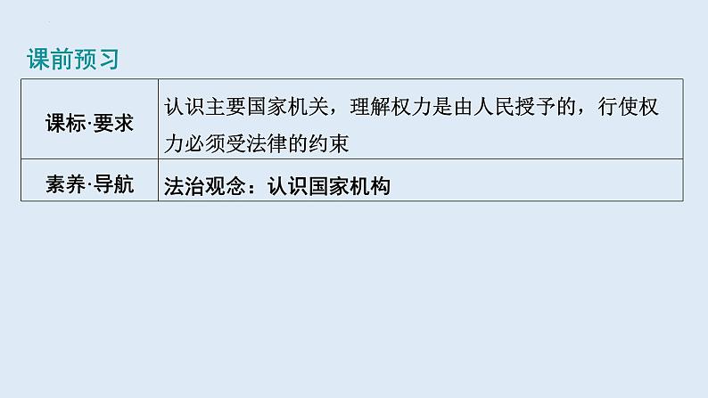 6.3+国家行政机关+课件-+2023-2024学年统编版道德与法治八年级下册第2页