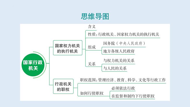 6.3+国家行政机关+课件-+2023-2024学年统编版道德与法治八年级下册第3页