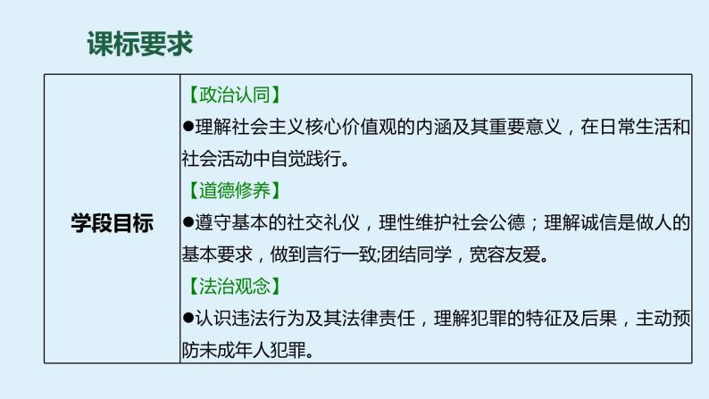 八年级上册 第二单元  遵守社会规则 课件 -2024年中考道德与法治一轮复习02