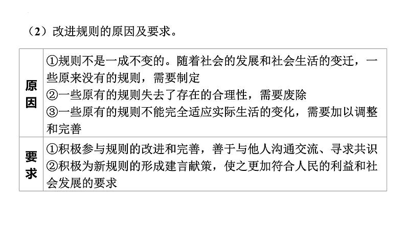 八年级上册 第二单元 遵守社会规则 复习课件 -2024年中考道德与法治一轮复习06