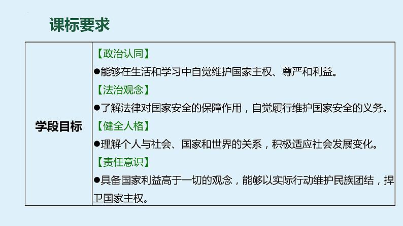 八年级上册 第四单元 维护国家利益 复习课件 -2024年中考道德与法治一轮复习02