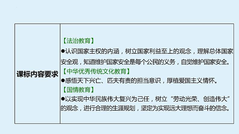 八年级上册 第四单元 维护国家利益 复习课件 -2024年中考道德与法治一轮复习03