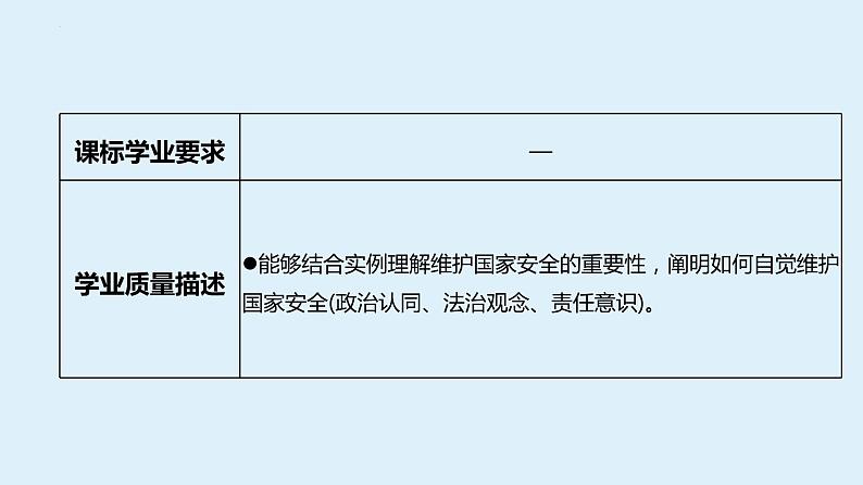 八年级上册 第四单元 维护国家利益 复习课件 -2024年中考道德与法治一轮复习05