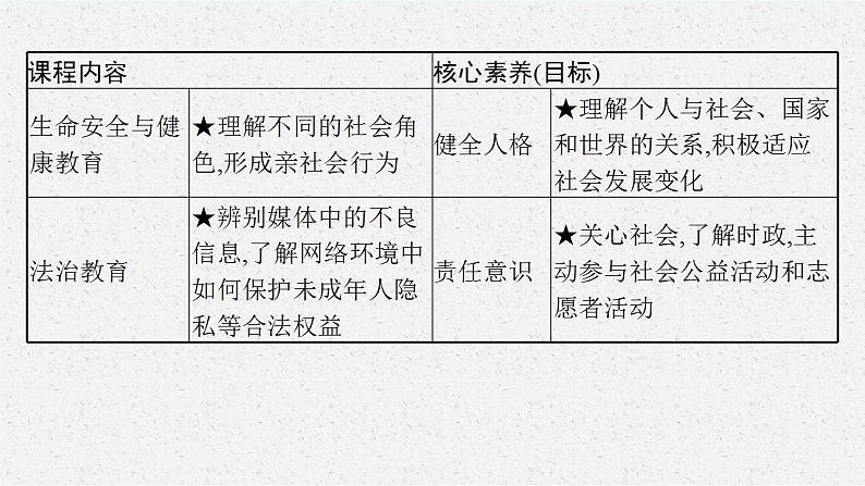 八年级上册第一单元  走进社会生活  复习课件 -2024年中考道德与法治一轮复习第4页