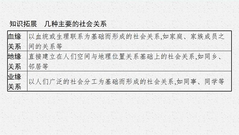 八年级上册第一单元  走进社会生活  复习课件 -2024年中考道德与法治一轮复习第7页